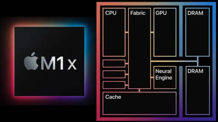 Graphic showing parts of a M1 chip as a general overview